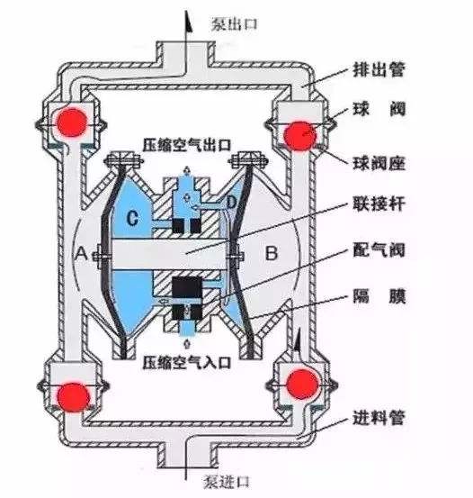 常州好隔膜泵设计