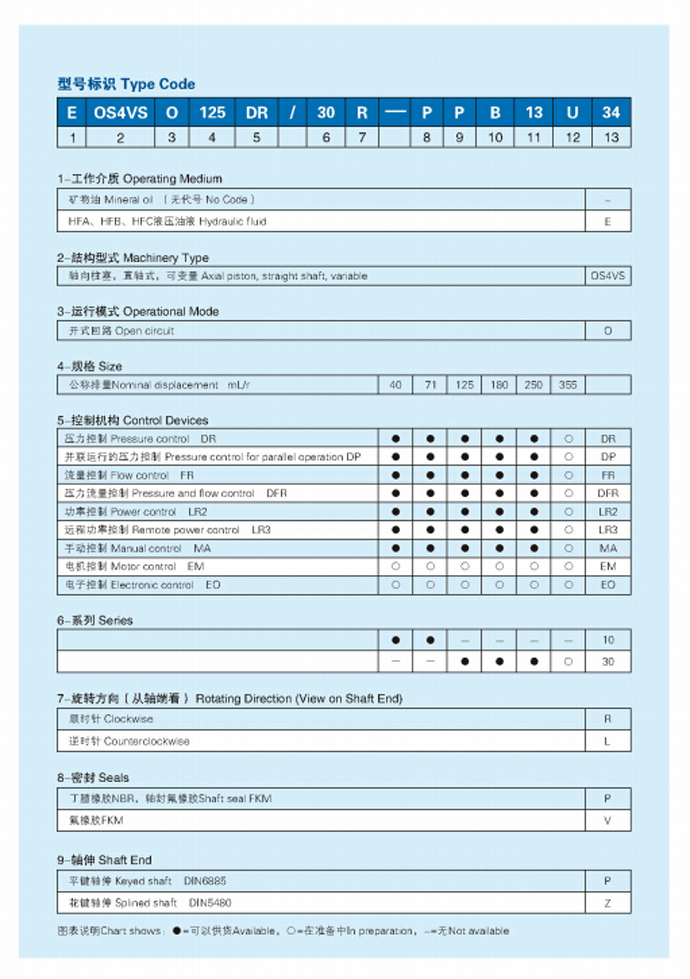 嘉定区A7V斜轴式柱塞泵货源推荐,柱塞泵