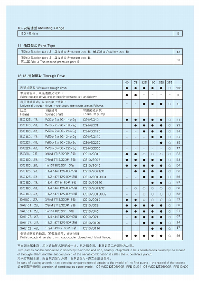 嘉定区A7V斜轴式柱塞泵货源推荐,柱塞泵