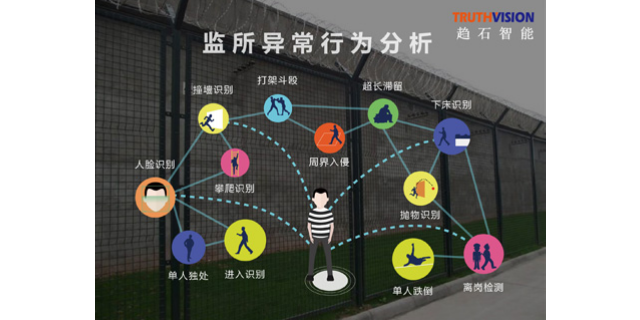 河北al智能视频分析,智能视频分析