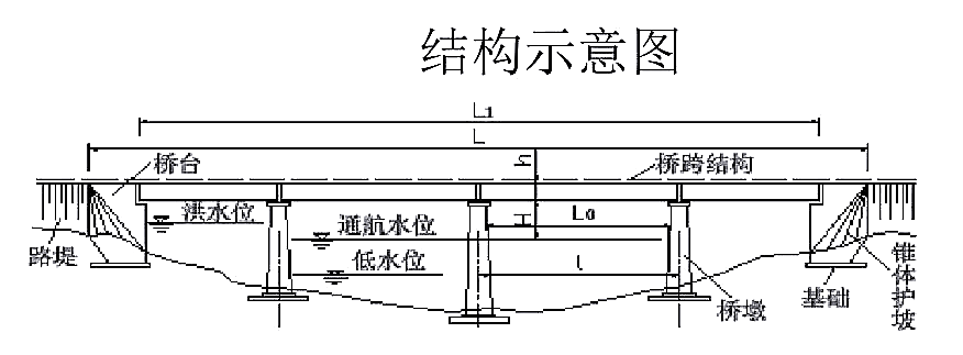 江蘇**橋梁檢測品牌哪家好,橋梁檢測
