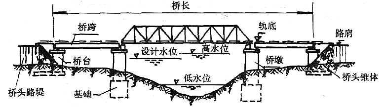 湖北正规桥梁检测品牌哪家好 欢迎来电 上海思道检测供应