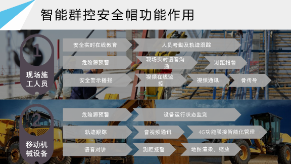 安全帽识别可以对自动检测人员是否佩戴安全帽,无需人工干预.