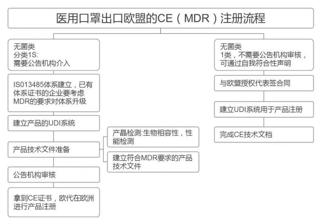 广州医用口罩认证报价,口罩认证