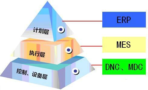 苏州微型MES系统质量商家 来电咨询「苏州丁源智能自动化供应」