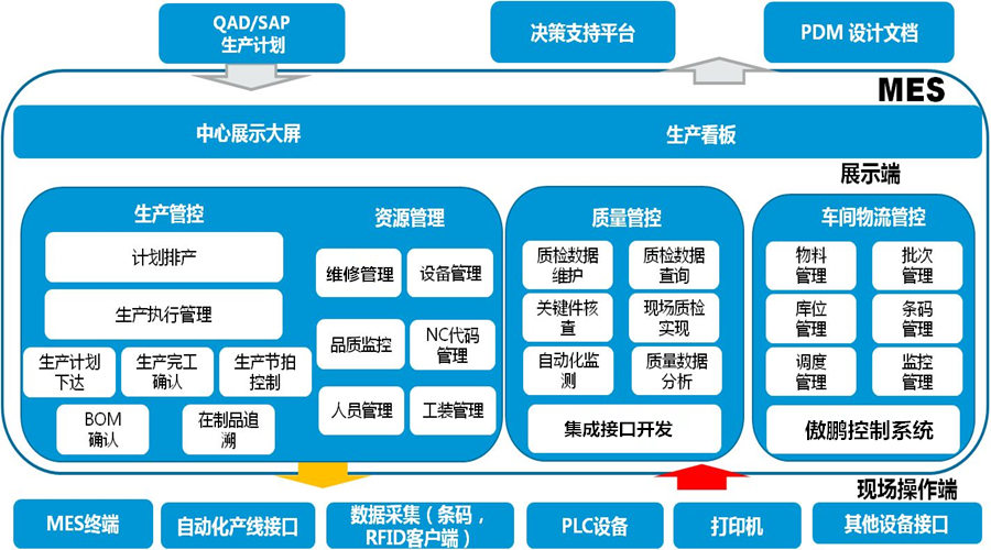 连云港自动化mes系统扫描入库