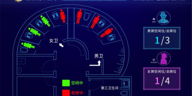上海高铁站智慧厕所流量监控,智慧厕所