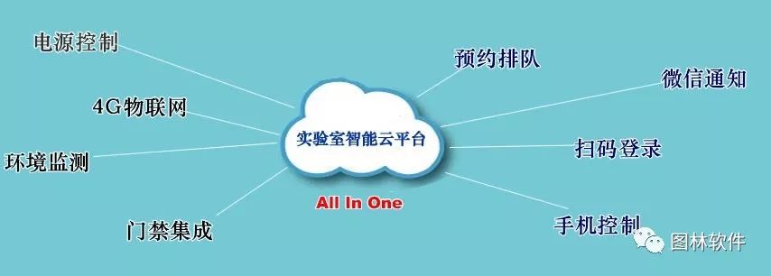 广东重要仪器设备管理系统共享平台 抱诚守真 武汉图林世纪信息技术供应