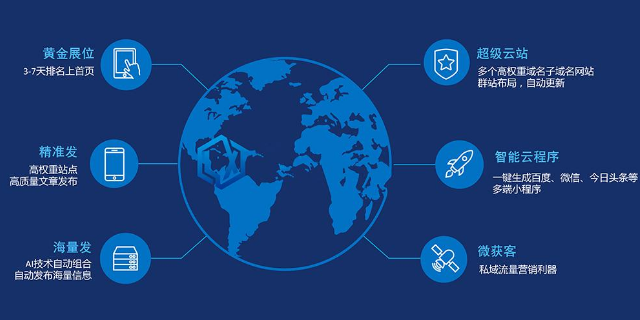 网络推广业务扩展方式 www.hainan.net