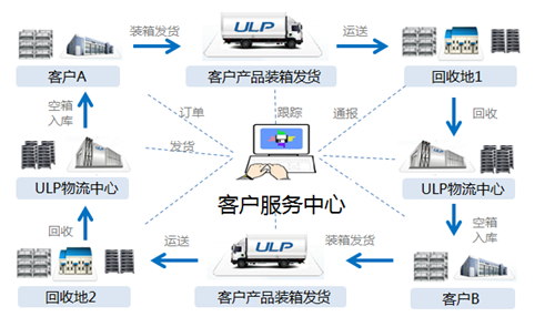 遼寧塑料圍板箱出租對比價