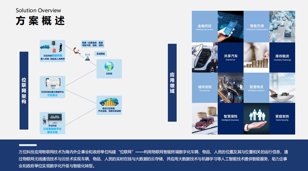 盐城车队GPS定位器防盗 值得信赖「上海万位数字技术供应」