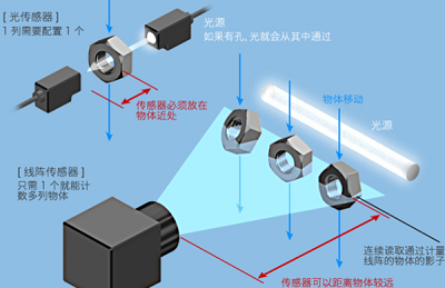 河南变频C303视觉数粒机哪里好「上海卫岚电子科技供应」