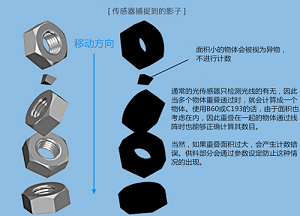福建变频C303视觉数粒机规格齐全「上海卫岚电子科技供应」
