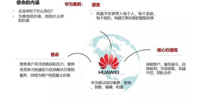 常州华为绩效管理诚信企业推荐 无锡成就企业管理咨询