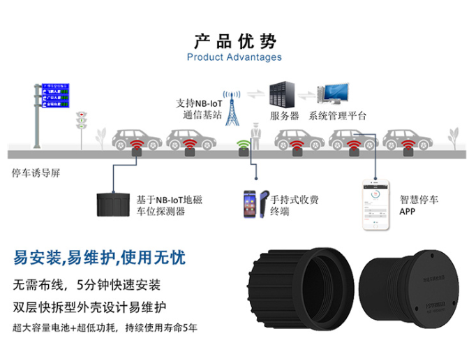 上海停车场地磁 车位显示 欢迎咨询 无锡华赛伟业传感信息科技供应