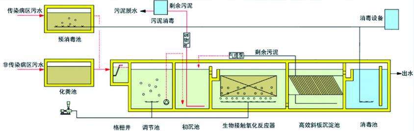 北京餐饮污水工艺 来电咨询「无锡绿禾盛环保科技供应」
