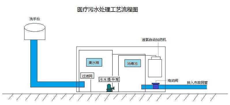 重庆一般的餐饮污水处理设备价格,餐饮污水
