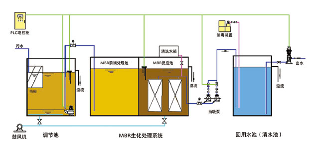 天津供应水处理配件控制阀,水处理配件