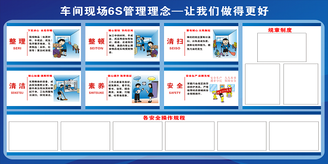 上海生产管理看板怎么制作,管理看板