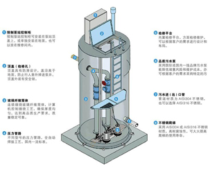 南平玻璃钢一体化提升泵站价格,泵站