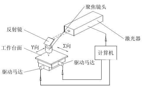 珠海正规激光打标机