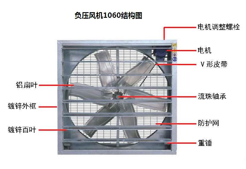 商丘安装负压风机哪家便宜 南京耀治环境设备供应「南京耀治环境设备供应」