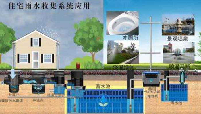 那曲楼顶雨水回收系统厂家