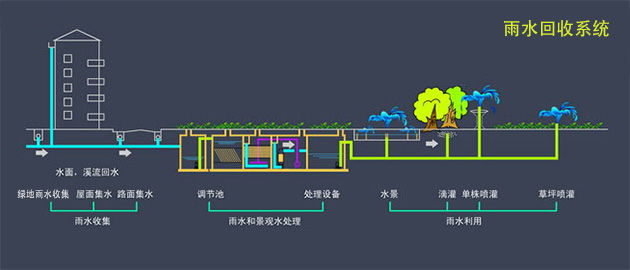 马鞍山雨水收集系统择优推荐