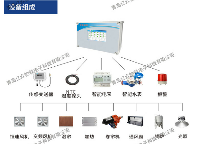 过去养猪时,养殖户往往更重视品种和饲料的作用,常常忽略了猪场的环境