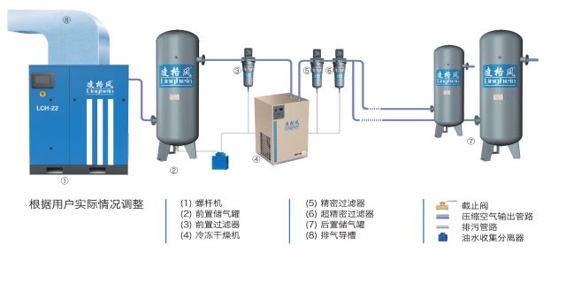 江苏小型熔喷布专用空压机型号 欢迎来电 无锡市卓群机械供应