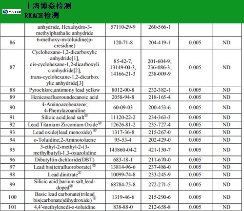 江西通用REACH供应商 欢迎咨询「上海博焱检测技术服务供应」