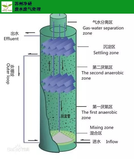 ic厌氧反应器择优推荐,ic厌氧反应器