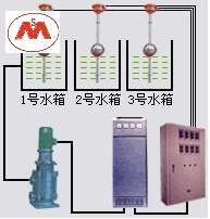 徐汇区**集中供水装置 服务至上 上海苏茂自控设备供应