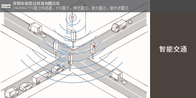 武汉24GHZ毫米波雷达便宜「深圳市佰誉达科技供应」