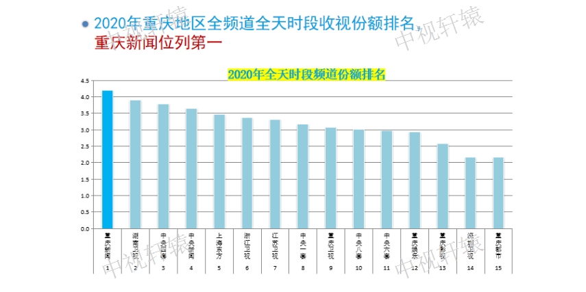 重庆关键词推广排名 www.hainan.net