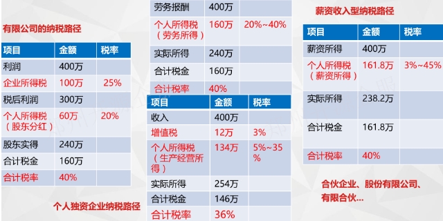 福建seo待遇 www.cnncw.cn