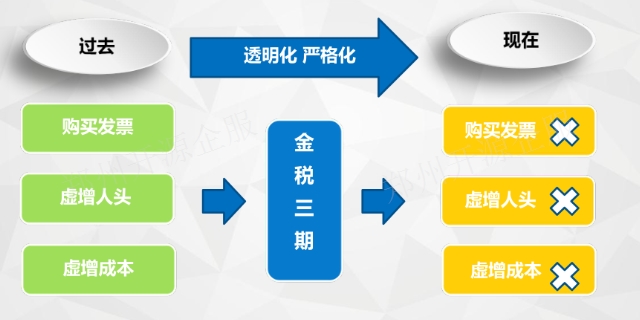 沈阳增值税的税务筹划,税务筹划