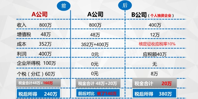 当前位置:>首页>企业商机>济源税务咨询服务>