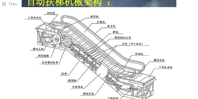 智能商用扶梯电机厂家供应,商用扶梯电机