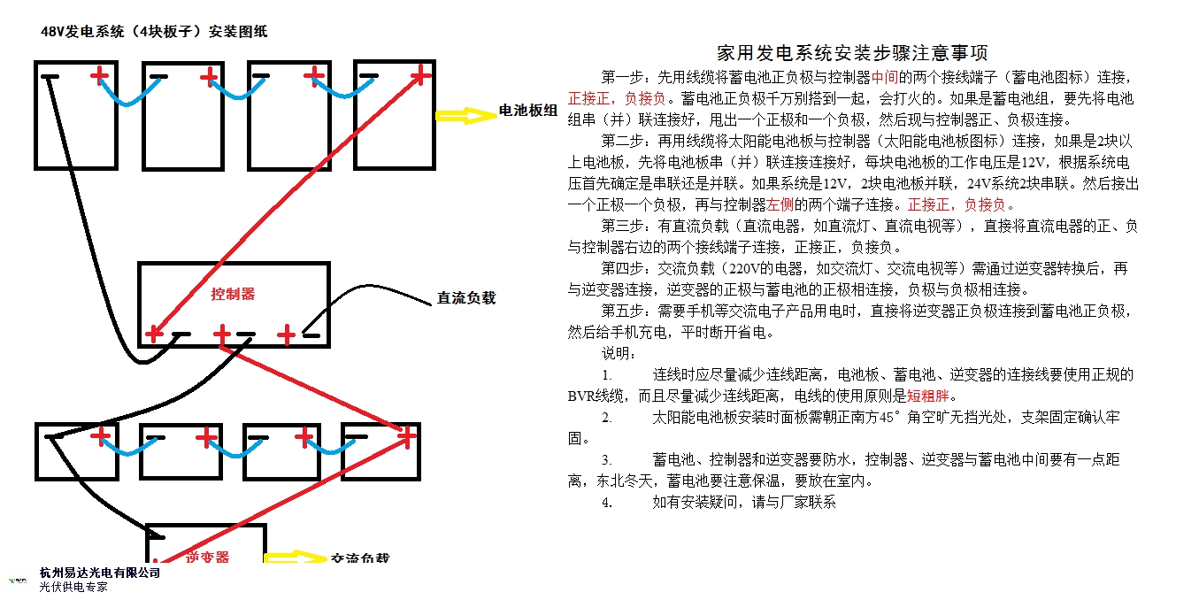 雞西太陽能發電公司,太陽能發電