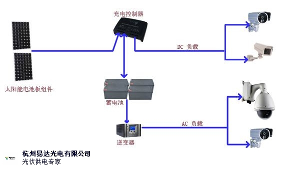 雞西太陽能發電公司 誠信服務 杭州易達光電供應