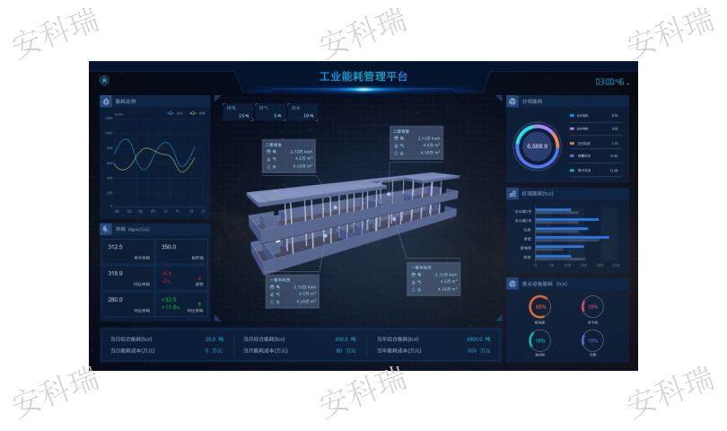 广州工业园区能源在线监测管理系统