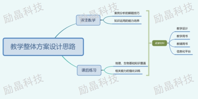 跨学科考研专业选择,跨学科案例分析