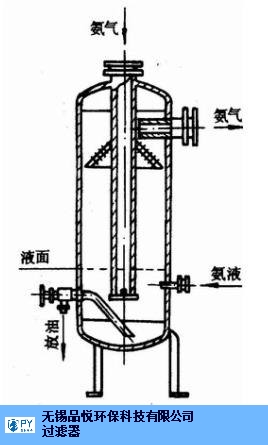 徐州气液聚结器原理「无锡品悦环保科技供应」