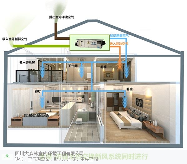 空气能热泵安装 欢迎来电「四川省大森林室内环境工程