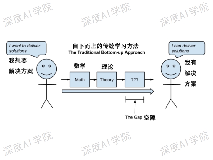 江西深度学习培训2018