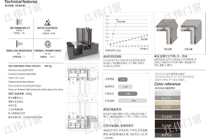 杜卡萨节能门窗品牌 诚信服务「上海江伟建筑装饰工程