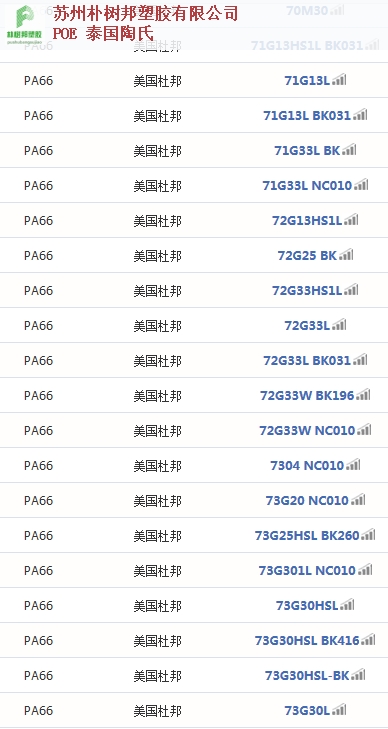 埃克森poe厂家直供 推荐咨询「苏州朴树邦塑胶供应」