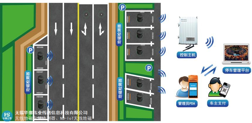 浙江车位检测 地磁传感器 服务为先 无锡华赛伟业传感信息科技供应