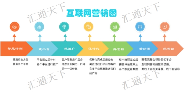 新疆时间久网站建设 哪家比较好,网站建设
